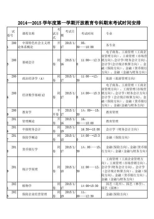2014-2015期末考试安排