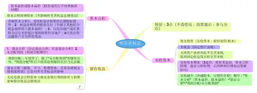 2014年初级会计实务—思维导图(所有者权益)