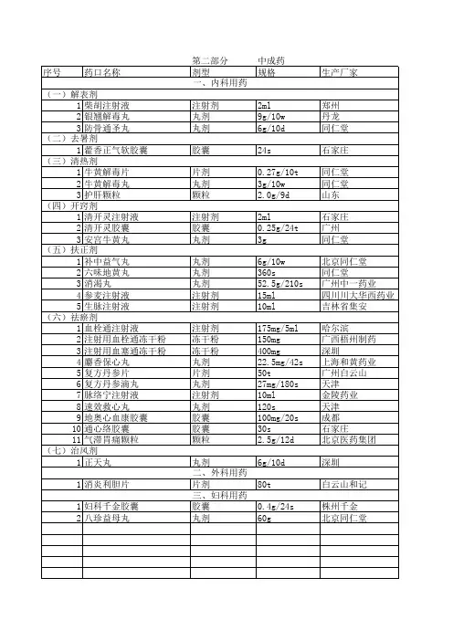 国家基本药物目录