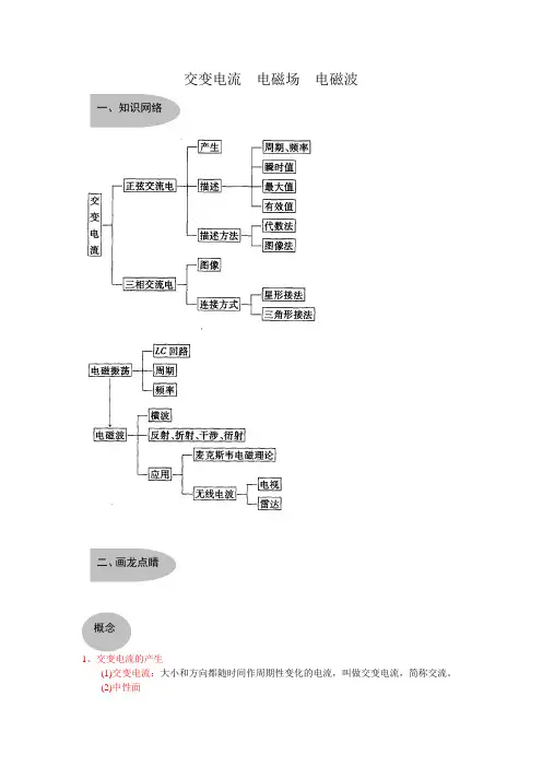 12交变电流、电磁场、电磁波概述