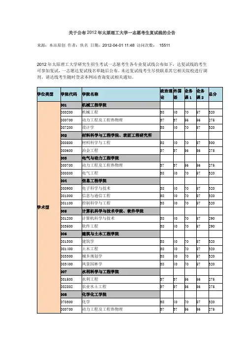 太原理工大学2012考研一志愿分数线