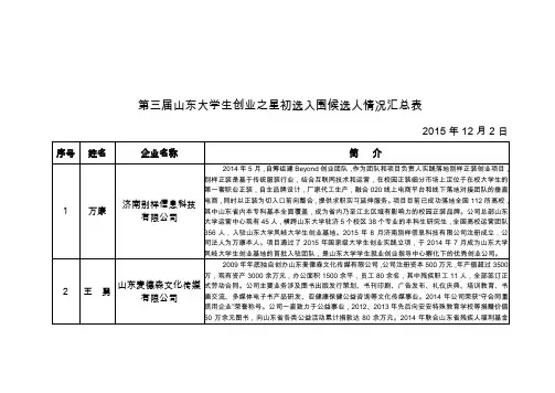第三届山东大学生创业之星初选入围候选人情况汇总表