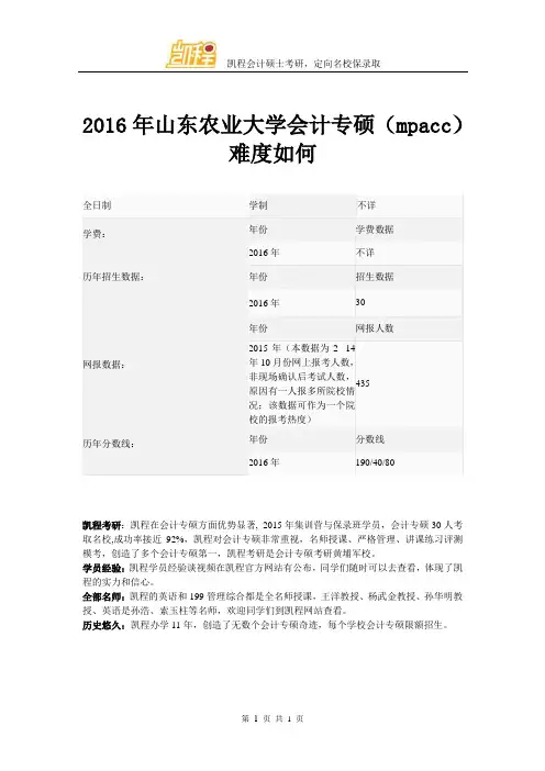 2016年山东农业大学会计专硕(mpacc)难度如何