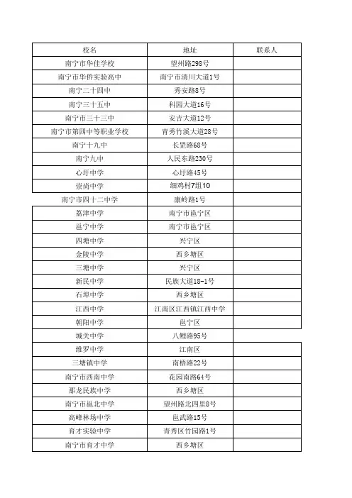 最新 南宁崇左钦州市中学