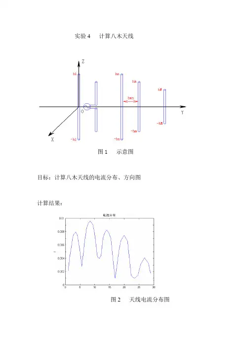 实验3 计算八木天线6