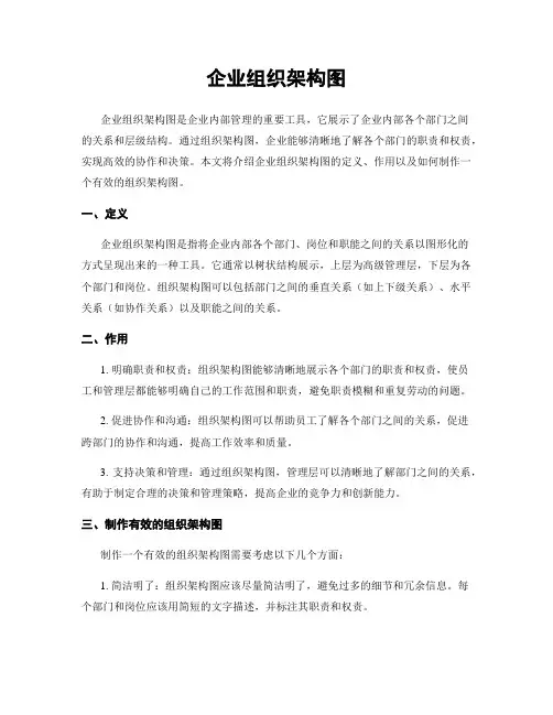 企业组织架构图