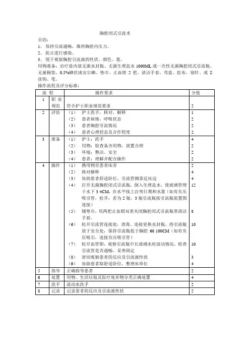 胸腔闭式引流术