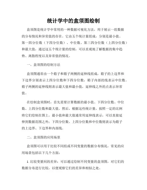 统计学中的盒须图绘制