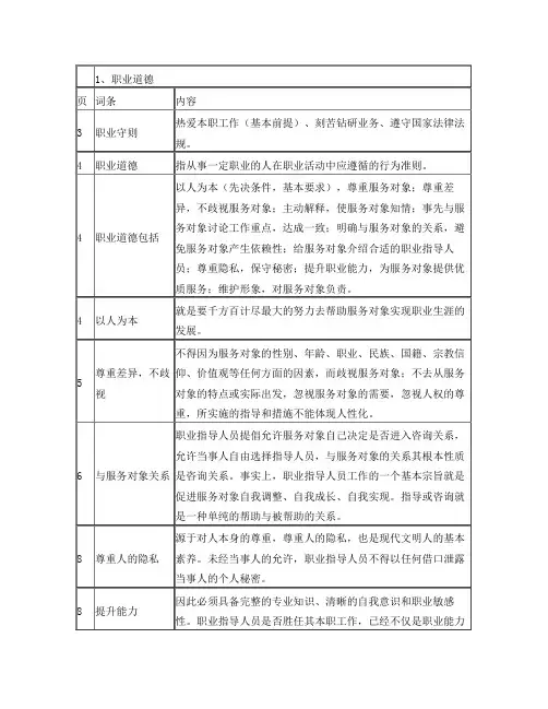 职业指导师中高级理论资料整理