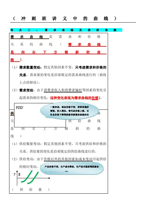 中级经济师经济基础知识曲线汇总