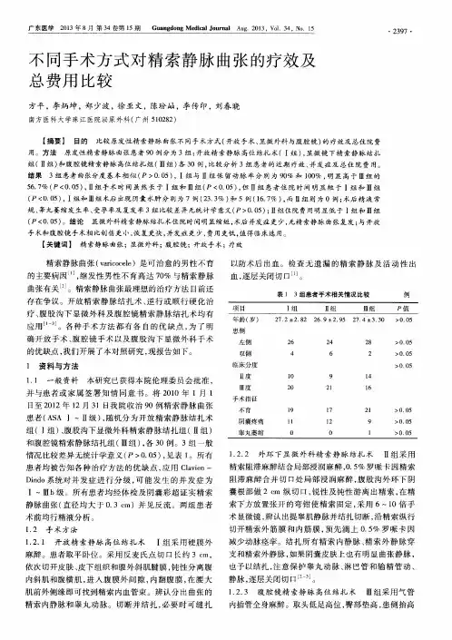 不同手术方式对精索静脉曲张的疗效及总费用比较