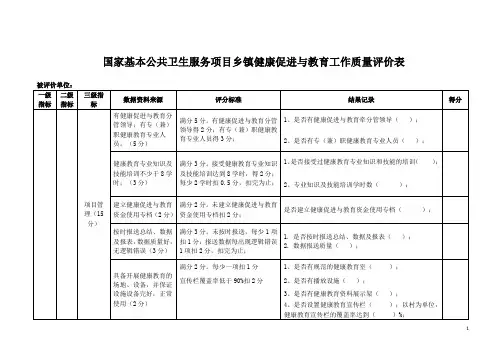 《健康促进与教育质量评价表》(乡村级)