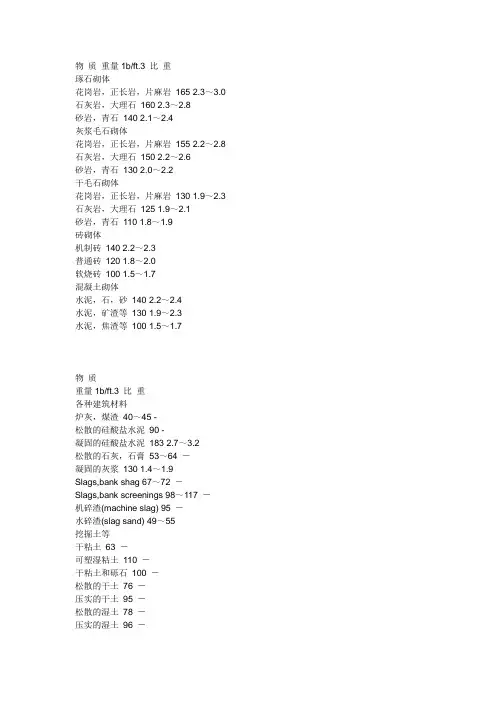 常用材料重量与比重表