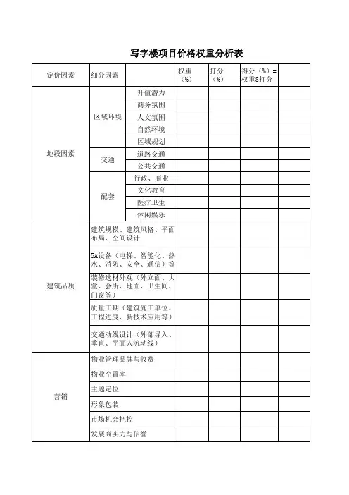写字楼租金价格权重分析表