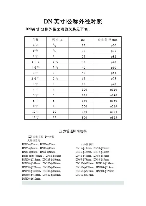 英寸、DN、公称外径对照