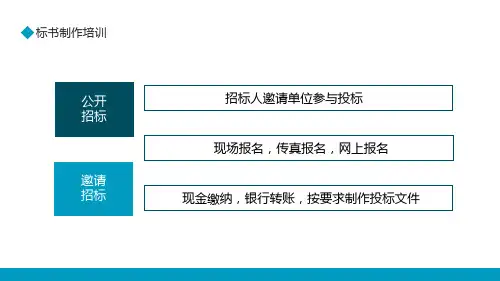 招标挂网及文件的获取标书制作培训PPT专题演示