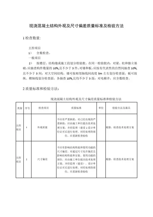 现浇混凝土结构外观及尺寸偏差质量标准及检验方法