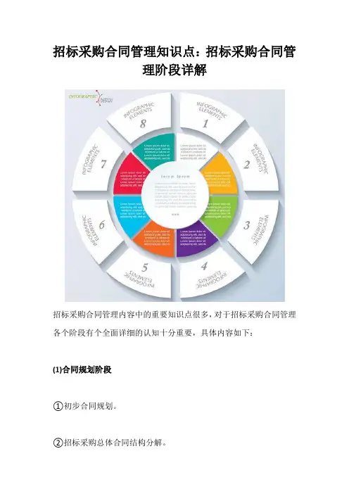招标采购合同管理知识点：招标采购合同管理阶段详解