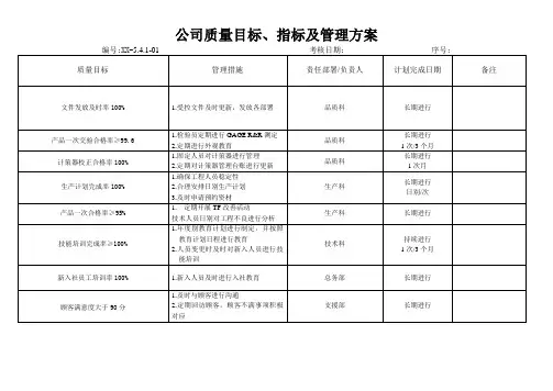 公司质量目标 指标及管理方案