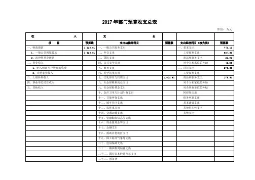 2017年部门预算收支总表