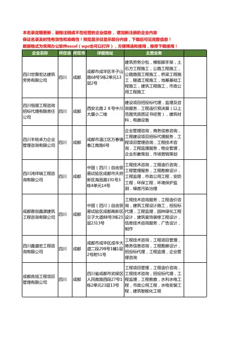 新版四川省成都工程监理工商企业公司商家名录名单联系方式大全114家