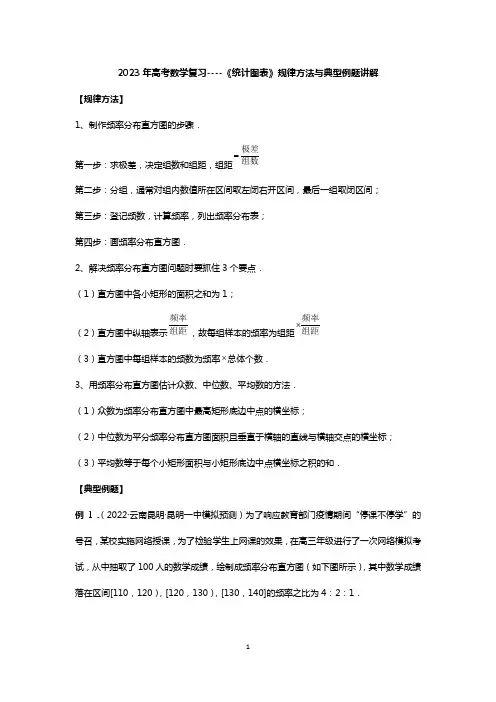 2023年高考数学复习----《统计图表》规律方法与典型例题讲解