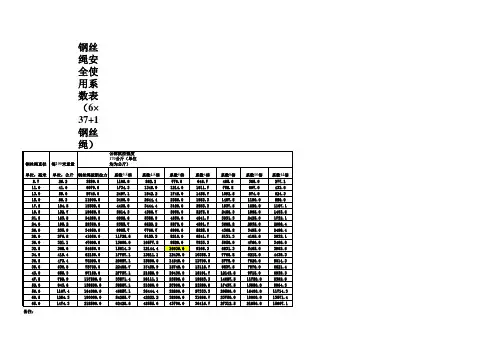 钢丝绳系数表