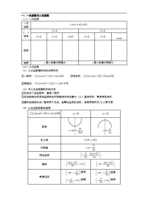 基本初等函数图像与性质大全初中高中资料全