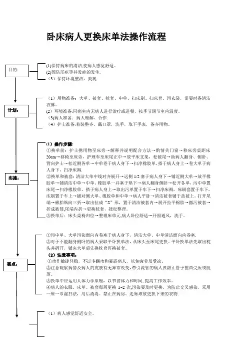 卧床病人更换床单法操作流程