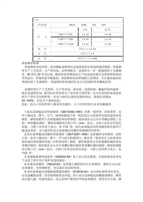 钢管公差