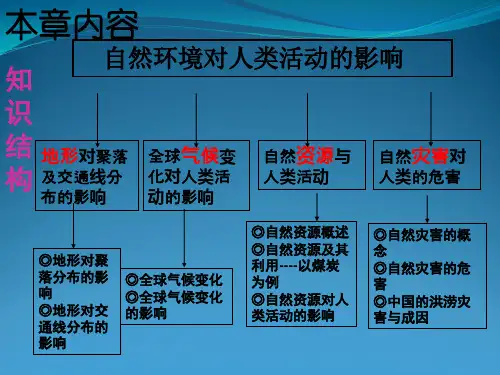 自然地理《4.1地形对聚落与交通线路分布影响》一轮复习课件