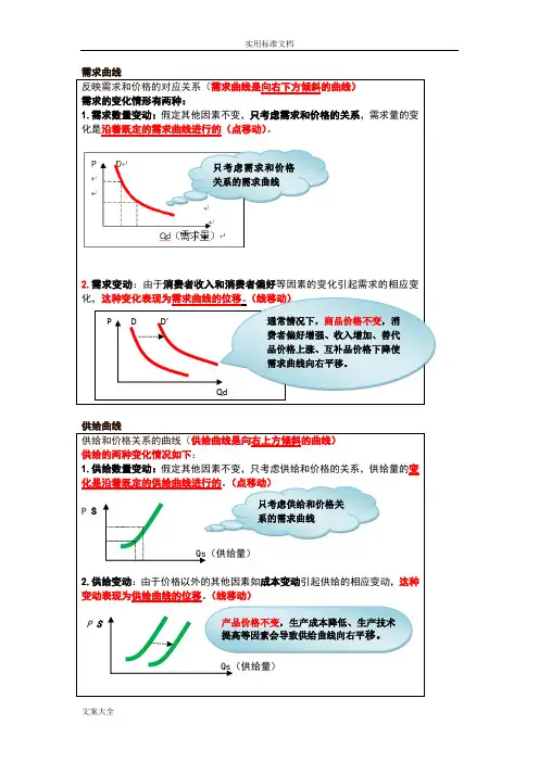 (完整版)2019中级经济师经济基础曲线归纳全面