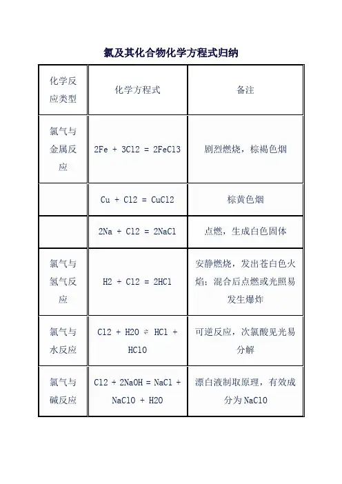 氯及其化合物化学方程式归纳