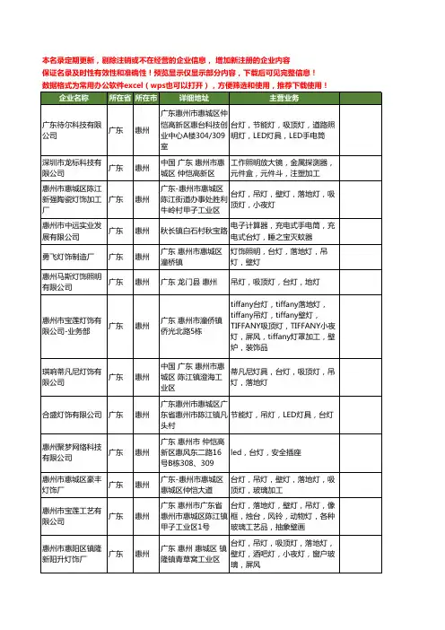 新版广东省惠州台灯工商企业公司商家名录名单联系方式大全184家