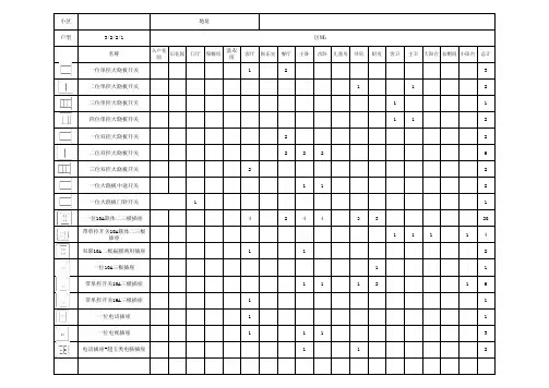 开关面板清单表格