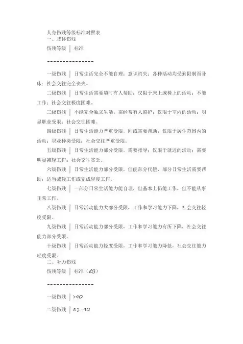 人身伤残等级标准对照表
