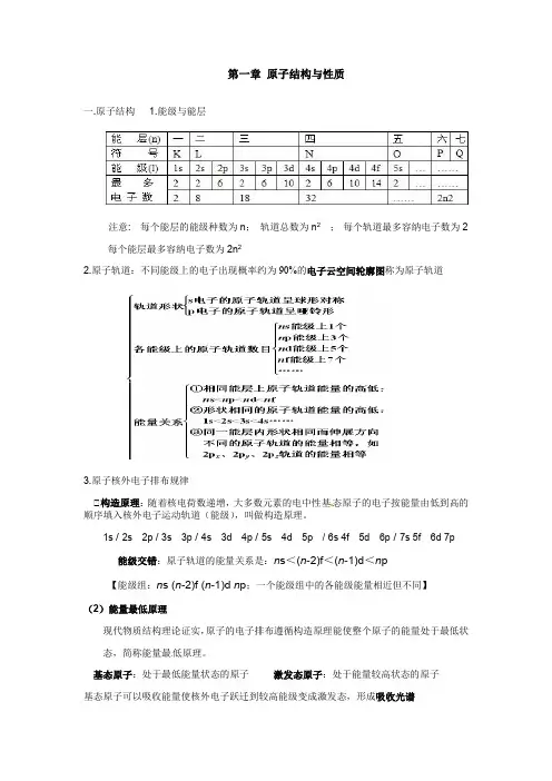 人教版化学选修三物质结构化学讲义