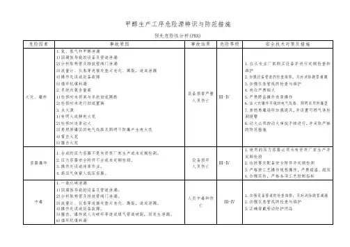 甲醇生产工序危险源辨识与防范措施