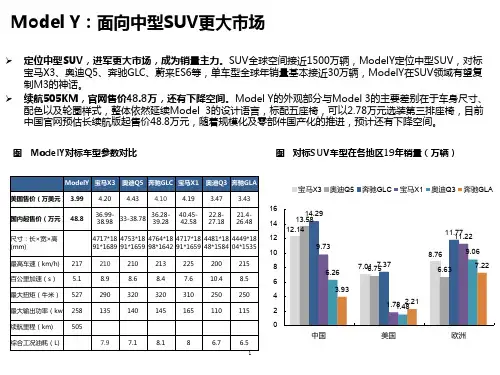 特斯拉Model-Y全球各地区销量及市场定位分析(2021年)