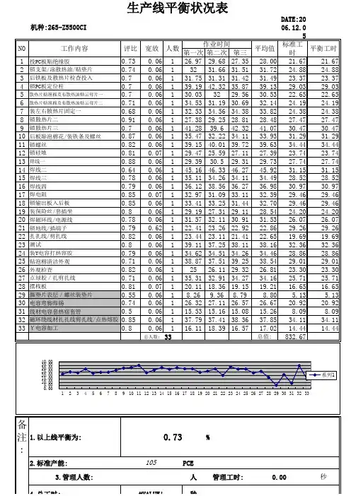 生产线平衡分析表