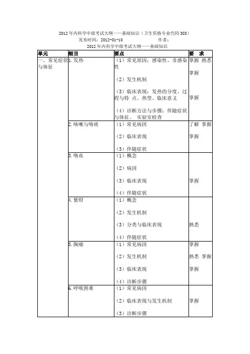 职称考试大纲