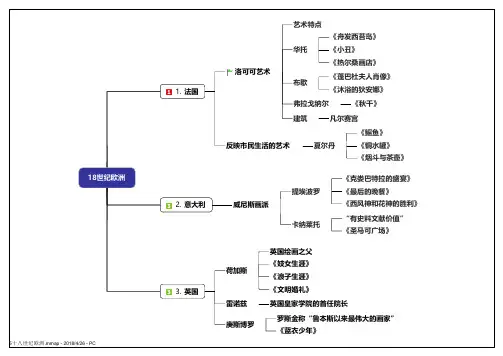 外国美术史--5.十八世纪