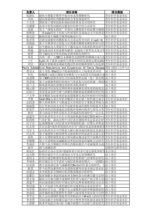 国际(地区)合作与交流项目