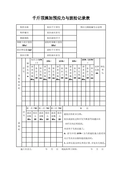 千斤顶施加预应力与放松记录表范本