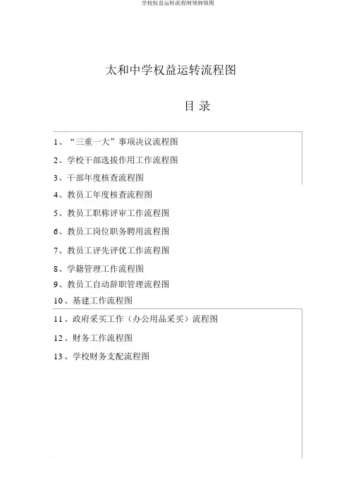 学校权利运行流程纲要大纲图