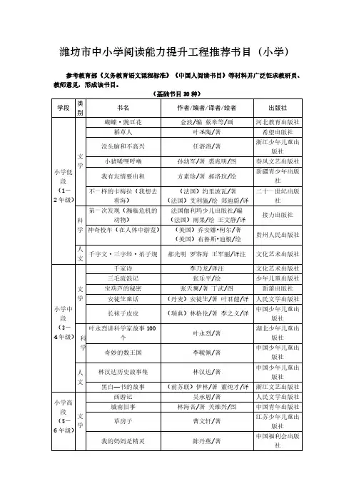 潍坊市中小学阅读能力提升工程推荐书目-推荐下载