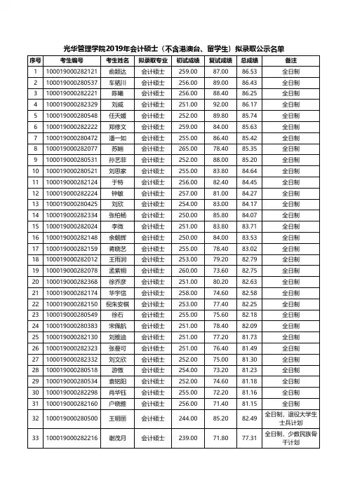 光华管理学院2019年会计硕士(不含港澳台、留学生)拟录取