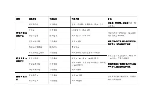 专注力训练规划表