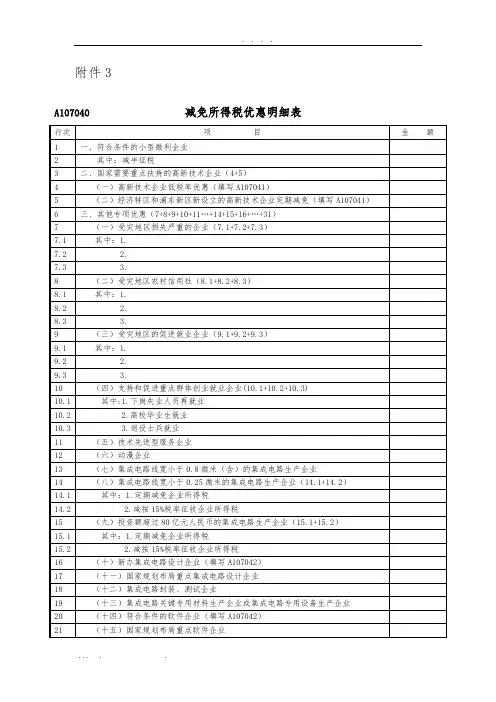 减免所得税优惠明细表(A107040)及填报说明