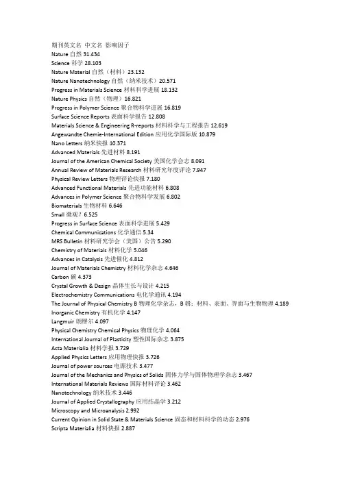 2013期刊影响因子